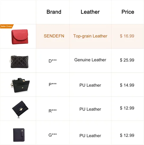 Miniatura 7 de SENDEFN Monedero de piel auténtica para mujer, tarjetero con bloqueo RFID, Z-Rojo, Monedero pequeño