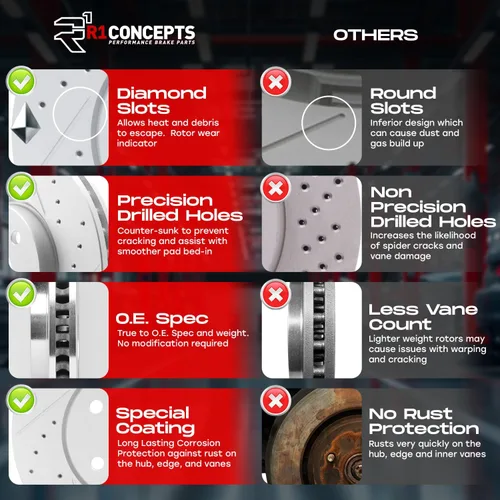 Miniatura 3 de R1 Concepts Frenos delanteros y rotores Hardware incluido Kit de pastillas de freno y rotores delanteros Optimum OEp Compatible con Lexus