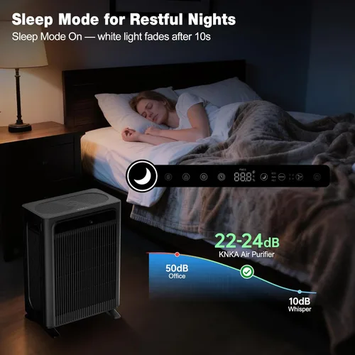 Miniatura 7 de KNKA Purificador de aire para el hogar dormitorio habitación grande de hasta 1,695 pies cuadrados en 1 hora, filtro de aire HEPA con prefiltro Negro