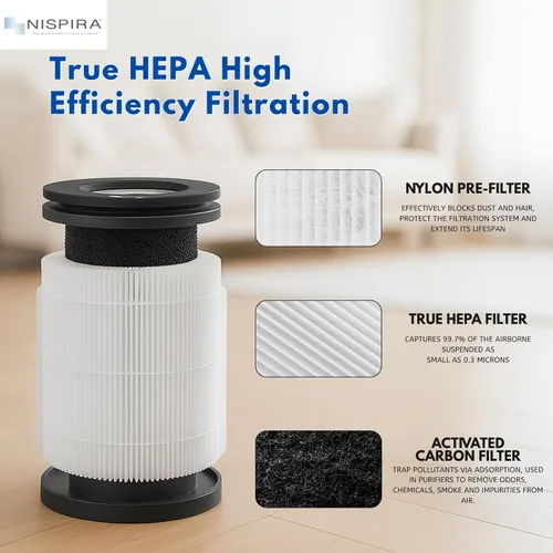 Miniatura 4 de Nispira TD-1300 CL-6070A TAP01 Filtros de repuesto True HEPA 4 en 1 compatibles con Tredy TD-1300, Tenergy Renair, Cool-Living, BEABA - Purificador