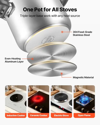 Miniatura 5 de VEVOR Olla a presión, olla a presión de 12 cuartos de galón, acero inoxidable, recipiente a presión con estante para vapor, tapa de vidrio templado