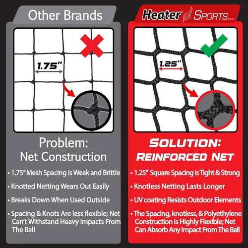 Miniatura 7 de Heater Sports Xtender - Red y marco de jaula de bateo de béisbol y softbol de 30 pies (máquina no incluida), marco de fibra de vidrio duradero y red