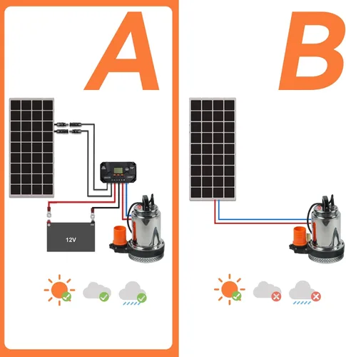 Miniatura 6 de BACOENG DC 12V Bomba de agua solar, bomba de pozo sumergible 20 pies, elevación de 20 GPM para granja y rancho