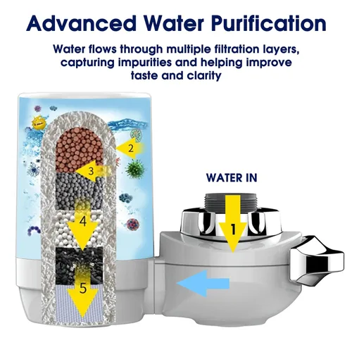 Miniatura 5 de Sistema de filtración de agua de montaje en grifo, purificador de agua sin BPA para fregadero, el filtro reemplaza 400 galones de agua, dura seis