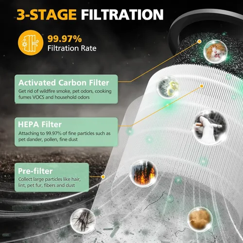 Miniatura 2 de Paquete de 2 filtros HEPA de repuesto para filtro TP01 mejorados, compatibles con los modelos Dyson Tower Purifier Pure Cool Link TP01, TP02, TP03