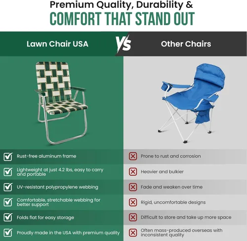 Miniatura 5 de Silla de césped plegable de aluminio al aire libre de Lawn Chair USA Sillas con correas resistentes para acampar, deportes, playa, jardín