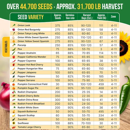 Miniatura 5 de Paquete variado de 75 semillas de verduras y verduras, kit de inicio de semillas de jardín, más de 44,700 semillas de reliquia sin OMG para plantar