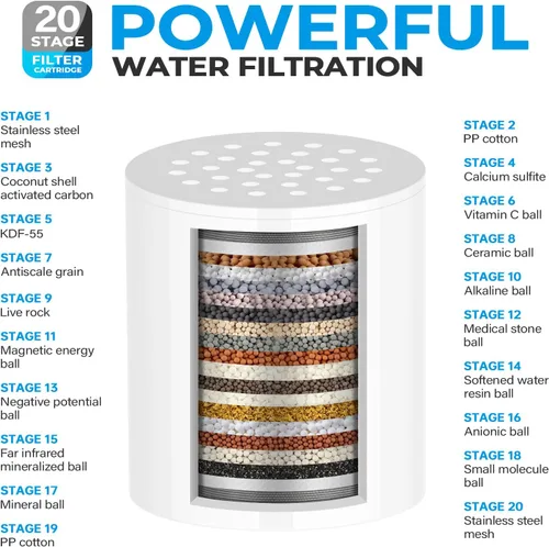 Miniatura 2 de Filtro de ducha mejorado, filtro de cabezal de ducha de 20 etapas con 2 cartuchos de filtro reemplazables, filtro de agua de ducha de alto