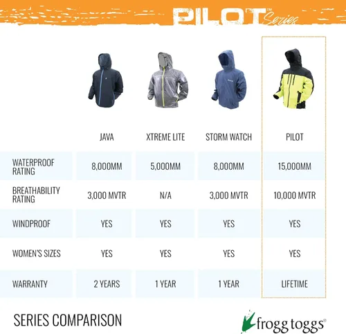 Miniatura 8 de frogg toggs Pilot Series prym1chamarra de camuflaje