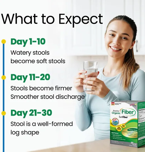 Miniatura 7 de LABO Nutrition Fibra Orgánica Bioactiva – Sunfiber PHGG Fibra Prebiótica Soluble para la Regularidad Digestiva y Salud Intestinal – Goma de Guar