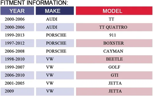 Miniatura 3 de 700158 Conjunto de motor de soplador HVAC apto para VW Beetle/Golf/GTI/Jetta, para Porsche Cayman/Boxster/911. para Audi TT/TT Quattro