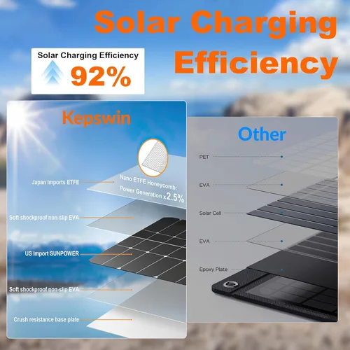 Miniatura 6 de Cargador solar de 20,000 mAh, banco de energía portátil, 4 cables para exteriores, impermeable, cargador de teléfono externo de respaldo con USB-C