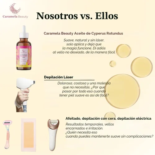Miniatura 7 de Aceite de Cyperus Rotundus Natural Caramela Beauty - 60ml de Aceite Natural de Cyperus Rotundus para Depilación, Hidratante y Calmante, Aceite