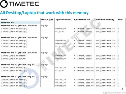 Miniatura 7 de Timetec
