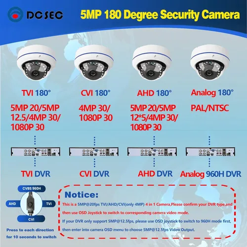Miniatura 5 de Cámara de seguridad de domo de 5MP 4MP de 180 grados de gran angular HD-TVI/CVI/AHD/960H Analógica 4 en 1 Súper híbrida HD CCTV de vigilancia 1.7mm
