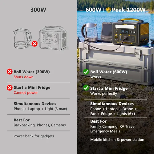 Miniatura 5 de VTOMAN Jump 600X Estación de Energía Portátil 600W, Generador Solar 299Wh Estación de Energía con Batería LiFePO4 con Arranque Rápido