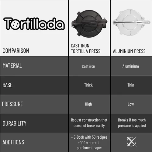 Miniatura 3 de Tortillada Prensa de tortilla de 10 pulgadas + papel pergamino (100 piezas) - Libro electrónico de hierro fundido pre-sazonado con recetas
