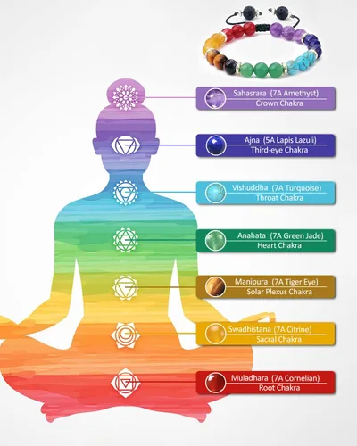 Miniatura 2 de 7 Chakra Bracelet Real Crystal Stone Beads Essential Oil Set Yoga Meditation Protection Lava Rock Jewelry Gifts for Women Men