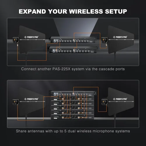 Miniatura 5 de Phenyx Pro PAS-225X - Paquete de sistema de distribución de antena inalámbrica UHF, receptores direccionales activos con 8 salidas + 2 puertos