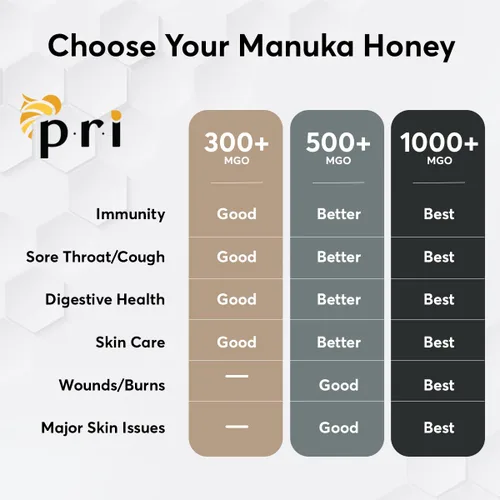 Miniatura 6 de P.R.I Miel de Manuka MGO 1000+, 1.1LB de alta resistencia - Miel de Manuka cruda (tarro de 17.64 oz)