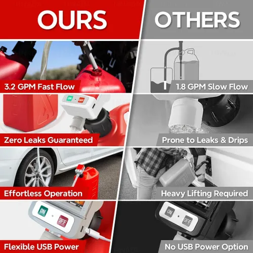 Miniatura 5 de HiNADA Bomba de transferencia de combustible de parada automática: USB tipo C o alimentación de batería, portátil de 3.2 GPM con manguera extra