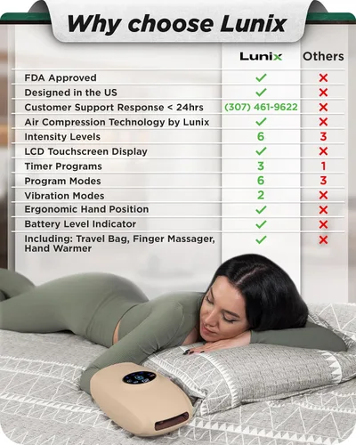 Miniatura 3 de Lunix LX7 Masajeador de manos eléctrico con pantalla táctil con compresión y calor, terapia de puntos de presión para artritis, alivio del dolor