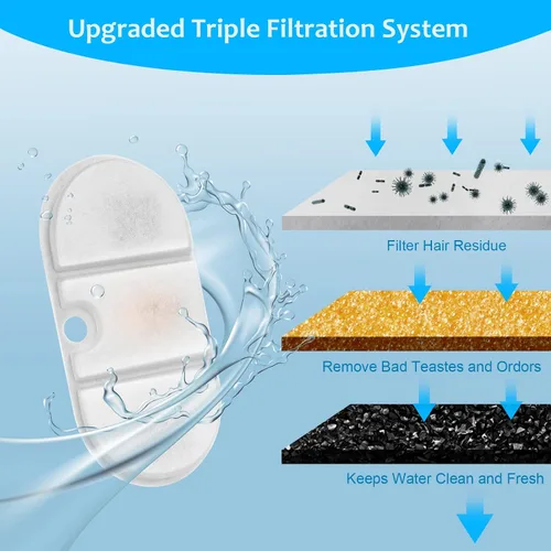 Miniatura 2 de 16 paquetes de filtros de repuesto para fuente de agua para gatos compatibles con la fuente de agua PETLIBRO Capsule para mascotas: PLWF002, 71
