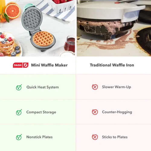 Miniatura 7 de Dash Mini Waffle Maker with Ceramic Nonstick Cooking Surface, 4 Inch Small Waffle Iron, Single Serve, Easy to Clean, Compact Breakfast Maker for