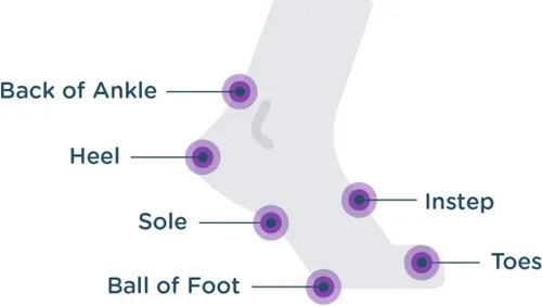 Miniatura 6 de BodyGlide Bálsamo antirozaduras para exteriores, camuflaje, 1.5 onzas (solo venta en Estados Unidos) y bálsamo antiampollas Foot Glide, 0.8 onzas