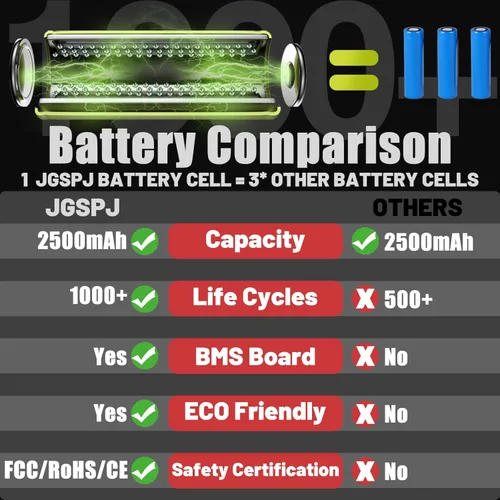 Miniatura 5 de Reemplazo de batería de 2.5Ah para batería SKIL 40V