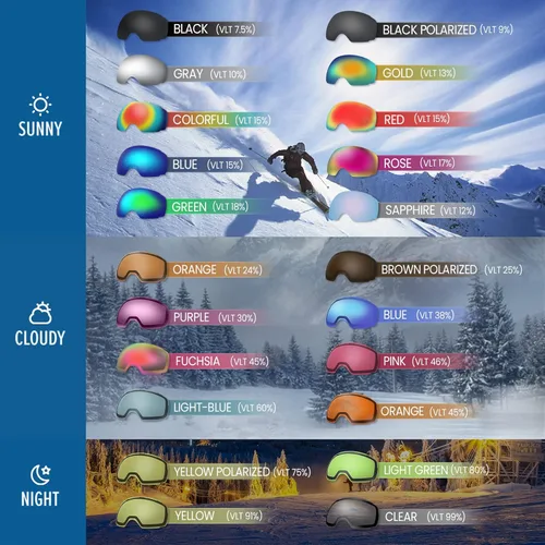 Miniatura 6 de OutdoorMaster Gafas de esquí PRO – sin marco, lente intercambiable, 100% protección UV400, gafas de nieve para hombres y mujeres