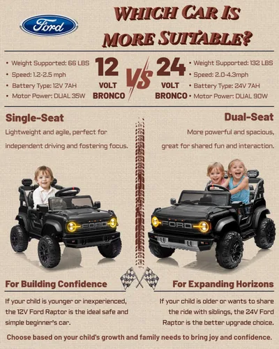 Miniatura 9 de First Ride On - Ford Bronco Raptor - Vehículo infantil eléctrico para niños grandes de 2 puestos, con licencia y control remoto, de 24 V, velocidad