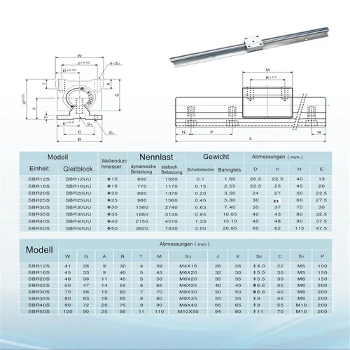Miniatura 6 de Rieles lineales 2 unidades SBR12-11.811 in y 4 unidades SBR12UU Bloques de rodamientos lineales y rieles para enrutadores CNC de bricolaje Máquina