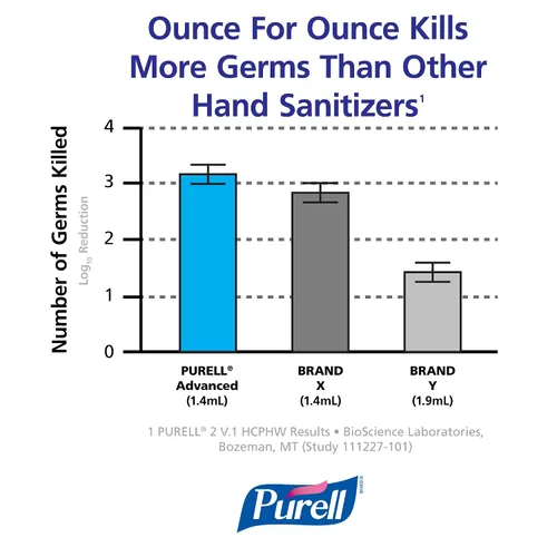 Miniatura 5 de PURELL ADX despachador, 1