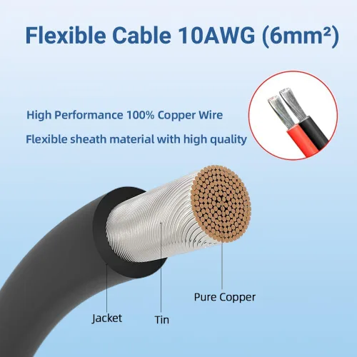Miniatura 3 de Glándula de entrada de cable solar Slocable con cable de cobre suave 10AWG de 10 pies, carcasa de entrada de doble cable resistente a los rayos UV