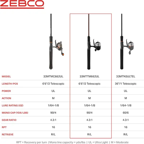 Miniatura 8 de Zebco 33 Micro Trigger Spincast carrete y caña de pescar, 6 pies 6 pulgadas, 2 piezas telescópica de 2 piezas, carrete tamaño 10, aparejos