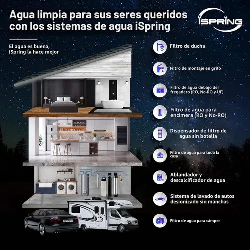 Miniatura 8 de iSpring F3WGB32BM Filtro de agua de 3 etapas, 4.5" x 20", paquete de repuesto con sedimento, bloque de carbono CTO y cartuchos reductores de hierro