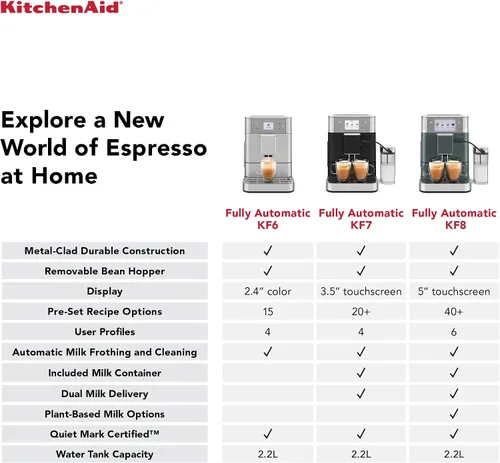 Miniatura 9 de Máquina de Espresso Completamente Automática KitchenAid KF8 con Accesorio para Leche y Opciones de Leche a Base de Plantas, KES8558BK, Negra