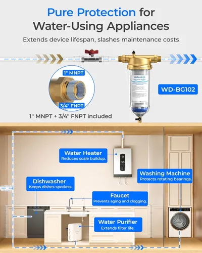 Miniatura 9 de Waterdrop Cartucho de repuesto AP431 para Aqua-Pure AP431, filtro inhibidor de escala de calentador de agua