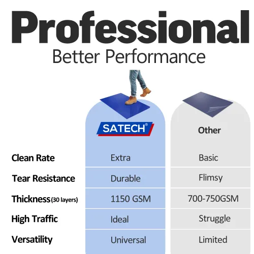 Miniatura 2 de SATECH Alfombrilla adhesiva/pegajosa/adhesiva de 18 x 36 pulgadas azul (caja de 4 alfombrillas, 30 hojas cada una) para salas blancas, laboratorios