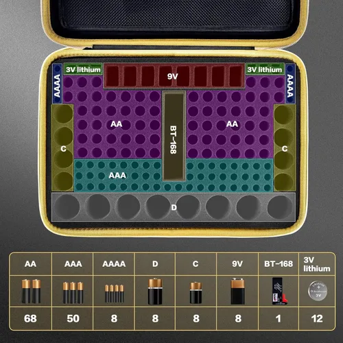 Miniatura 2 de Boobowl Estuche organizador de batería con probador – Caja de almacenamiento universal para más de 162 pilas AA AAA C D 9V – Diseño de espuma Rojo