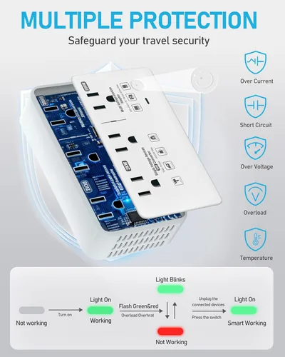 Miniatura 6 de Convertidor de voltaje de 220 V a 110 V de EE. UU. a Europa, convertidor de voltaje de 2000 W para viajes europeos con 3 puertos AC 2 USB-C 2 USB-A