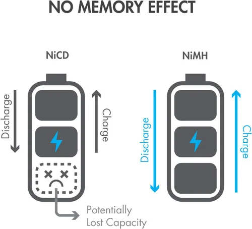 Miniatura 6 de Tenergy Batería recargable NiMH SubC de 5000 mAh con parte superior plana (con pestañas), paquete de 10