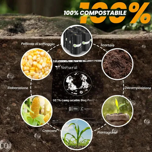Miniatura 5 de Bolsas compostables certificadas para excremento de perro, 270 bolsas de 18 rollos, bolsas para excrementos para perros hechas de almidón de maíz