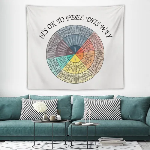 Miniatura 4 de Yokepoh Póster de emociones sentimientos de rueda, tapiz de salud mental, Consejero, terapia, decoración de oficina, tapices para colgar
