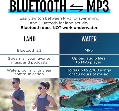 Miniatura 5 de H2O Audio TRI 2 Multisport - Auriculares impermeables de conducción ósea de oído abierto, Bluetooth 5.3 para correr y ciclismo, modo MP3
