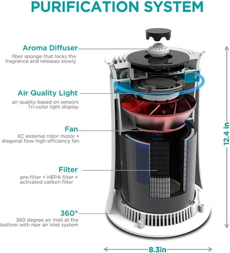 Miniatura 7 de Hisense Purificador de aire con tecnología HEPA verdadera, purificador de aire para alergias en el hogar, mascotas, fumadores de caspa