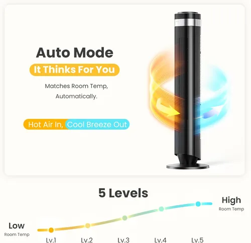 Miniatura 5 de NEWBULIG Ventilador de torre para dormitorio, ventilador oscilante sin aspas con control remoto, 5 velocidades y 4 modos, 28 dB silencioso para Negro