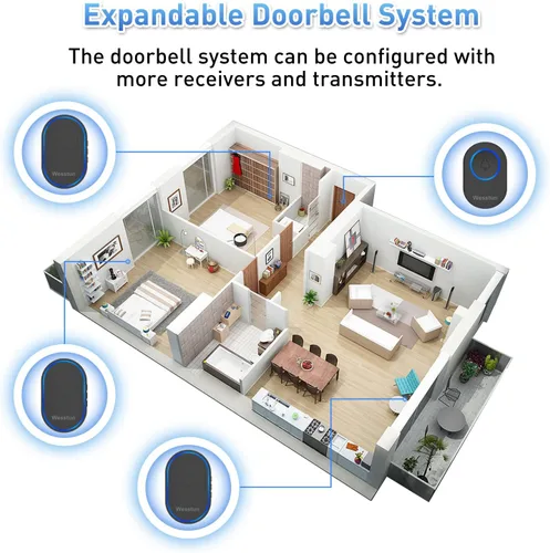 Miniatura 6 de Timbre inalámbrico, impermeable IP67, con 39 campanillas, 5 niveles de ajuste de volumen e indicador LED, fácil de instalar en casa, aula y almacén