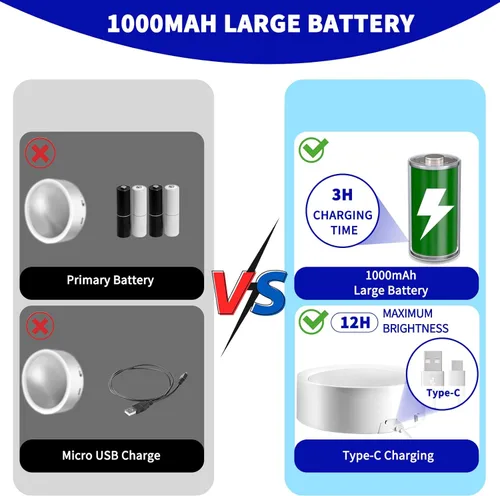 Miniatura 6 de Luces LED de disco de control remoto, paquete de 4 luces LED recargables debajo de la encimera con control remoto funcional, lámpara inalámbrica